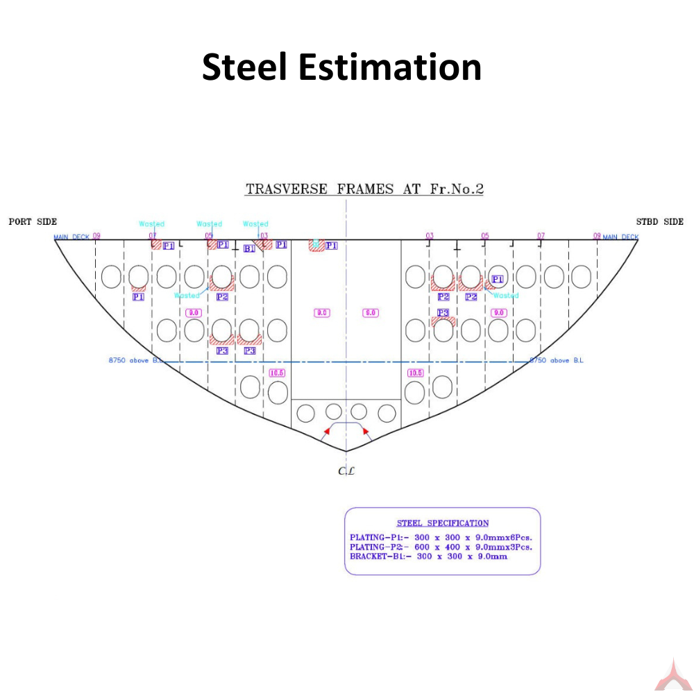 Steel estimation service by Akrivis Technologies